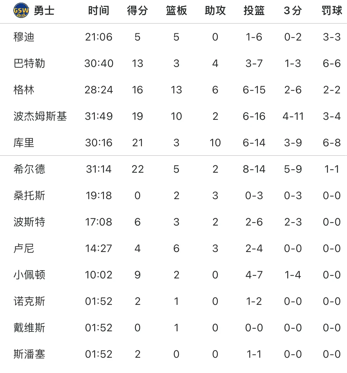巴特勒连续十五场比赛得分超过反败为胜，日本队不断突破！的简单介绍-爱游戏娱乐体育