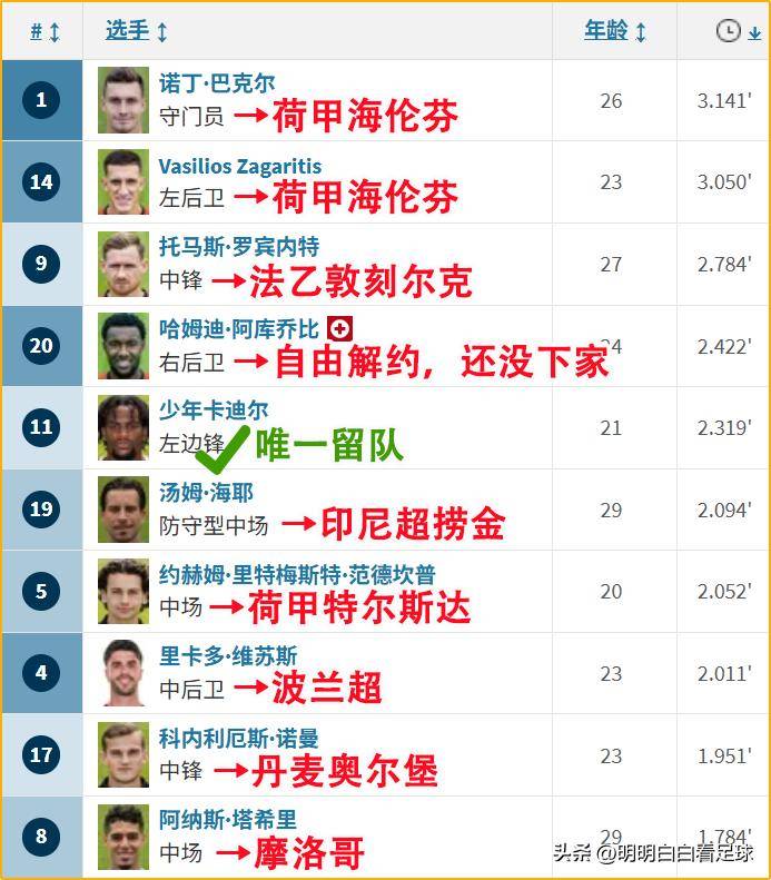  费耶诺德vs埃因霍温 -爱游戏娱乐体育